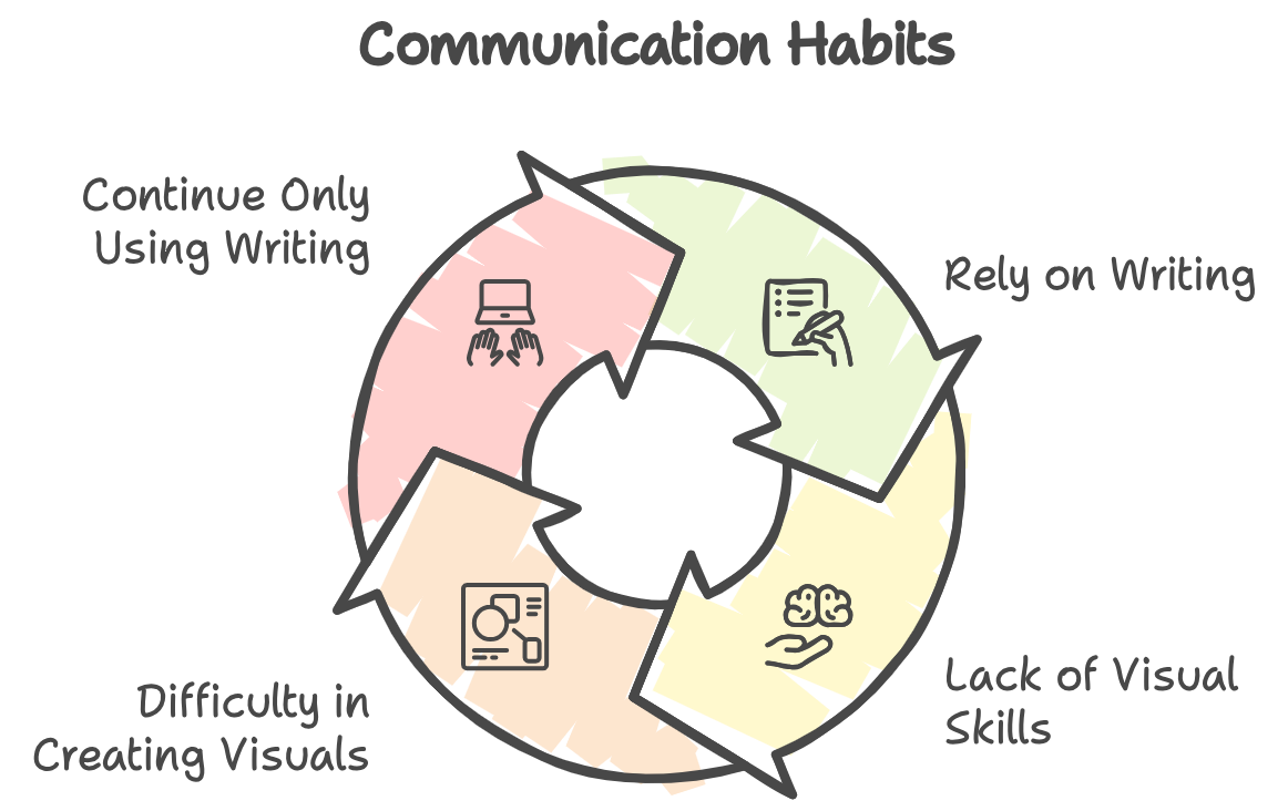 一个可以把文本生成漂亮的图表AI工具